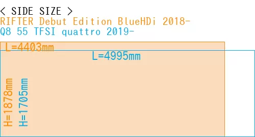 #RIFTER Debut Edition BlueHDi 2018- + Q8 55 TFSI quattro 2019-